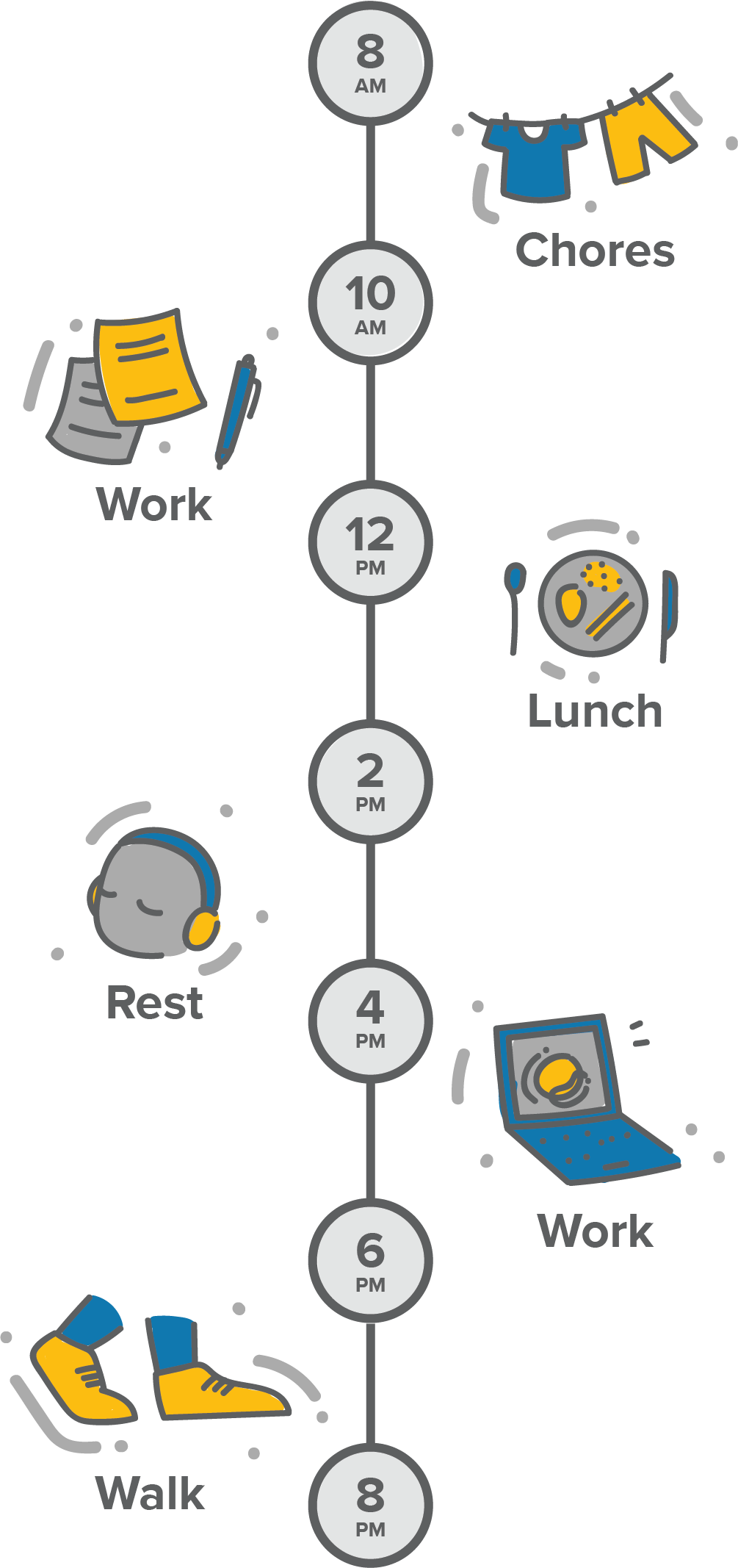 Understand what is a brain break