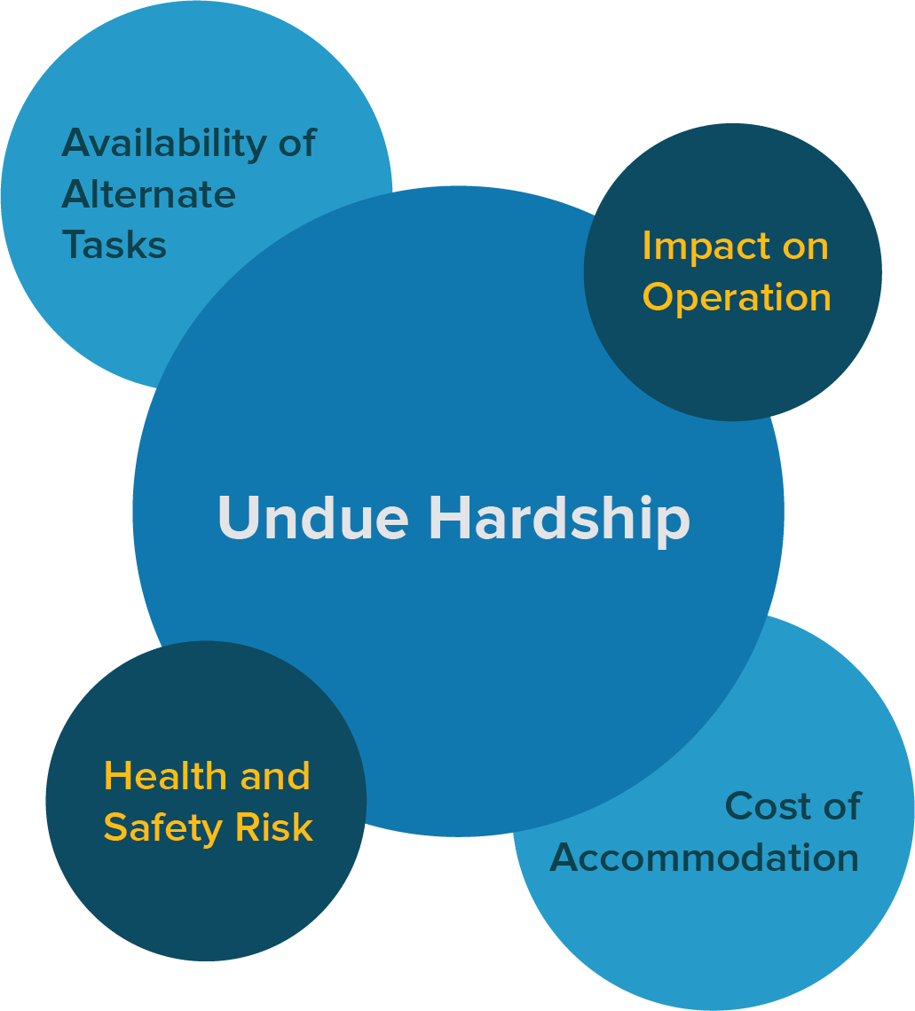 Undue hardship