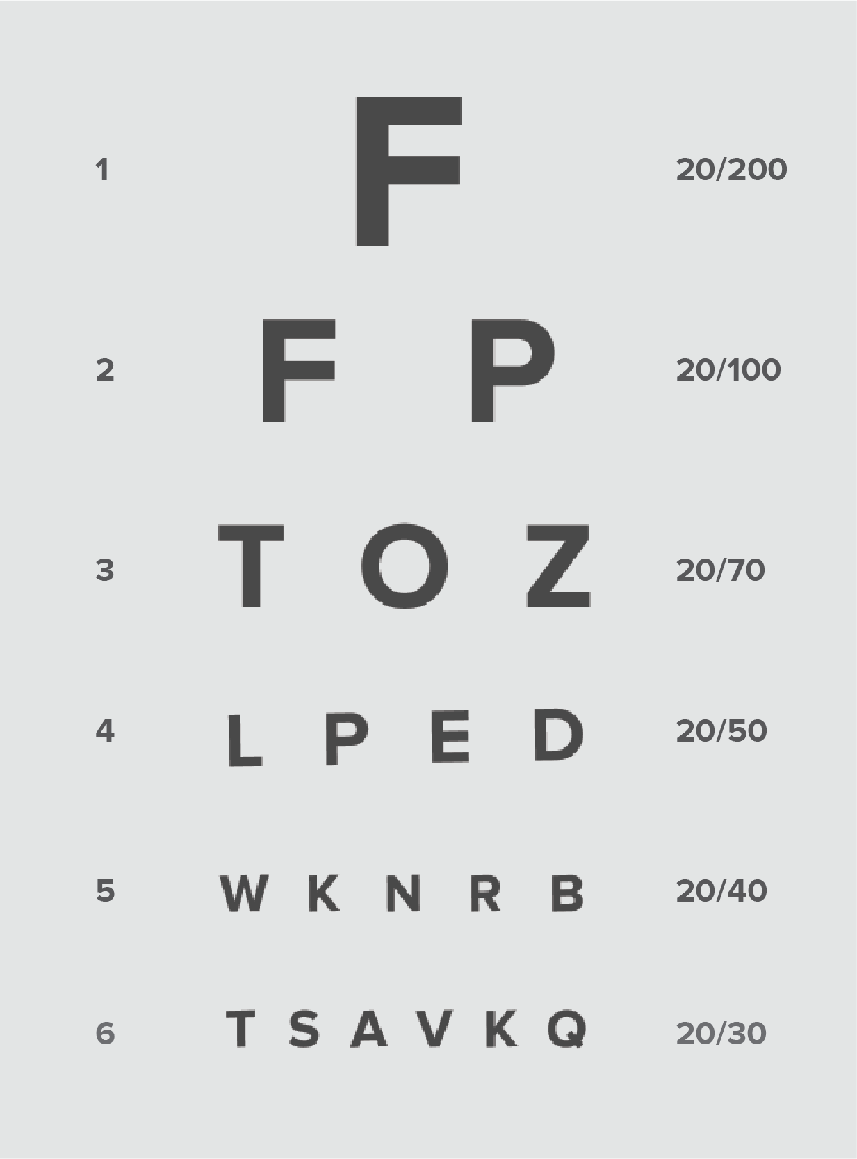 Vision changes clear chart