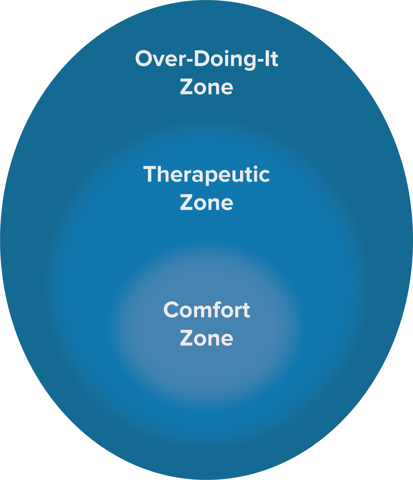 Zone of activation nohighlight